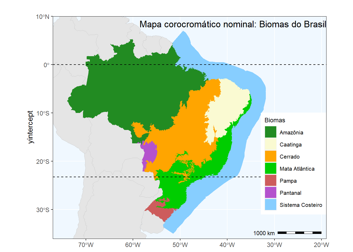 Escala gráfica, Equador e Trópico de Capricórnio