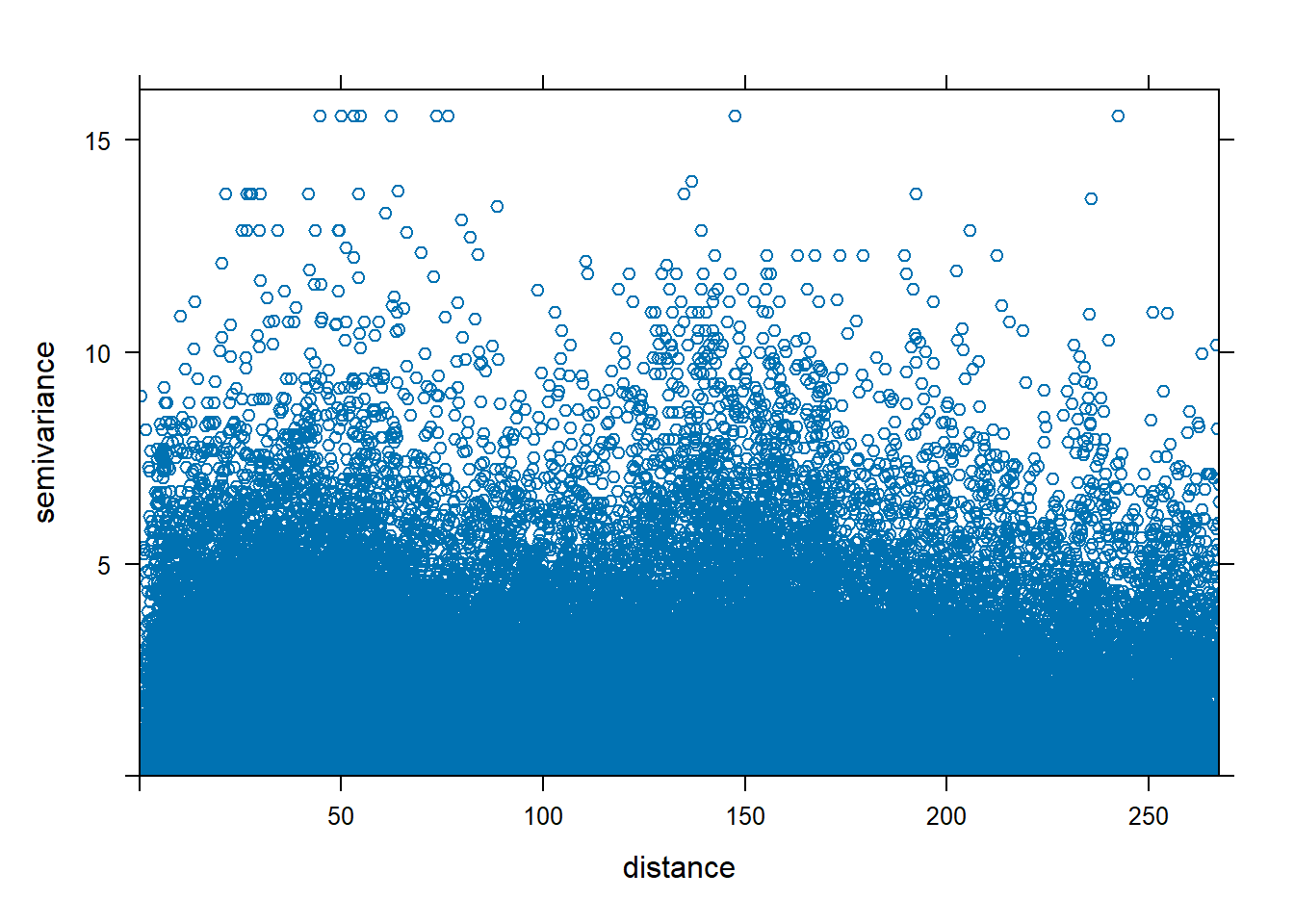 Variograma em nuvem da precipitação