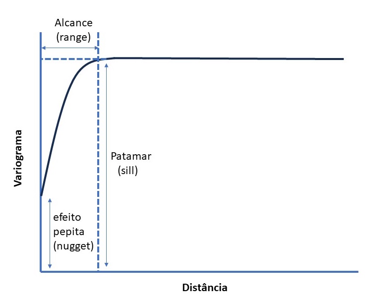 Variograma